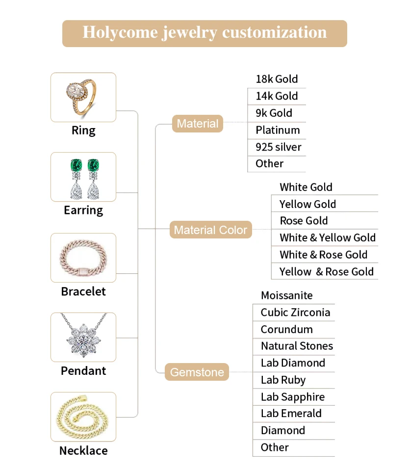 Holycome Round Old European Cut Loose Moissanite Diamonds VVS With GRA Certificate Loose Moiisanite Gem For Jewelry