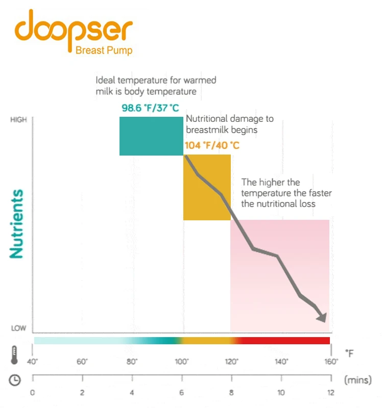 Silicone hand free breast pump Intelligent baby feeding patent design