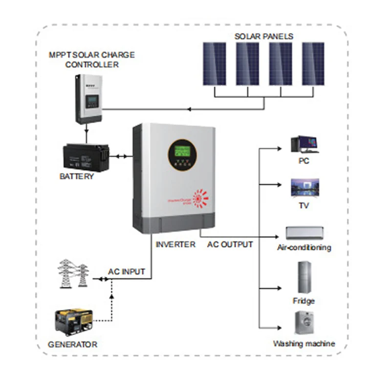 24VDC/1200W hybrid solar inverter 5kw with MPPT for solar power system for home and government