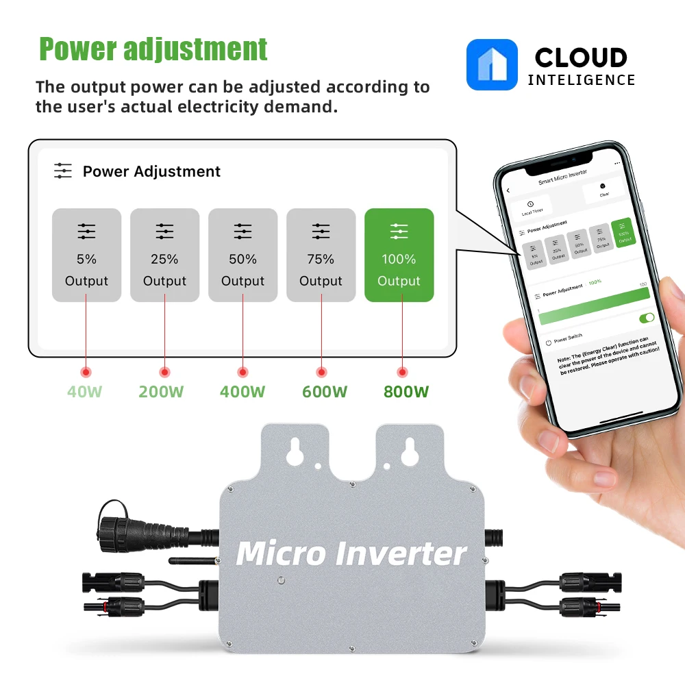 SP Solar Grid Micro inverter 800w Built-In Relay 2MPPT Plug And Play Micro-Wechselrichter 800w Mini Inverter