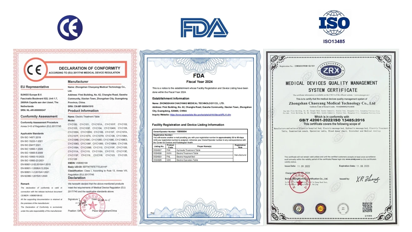 chaoyang medical certificates