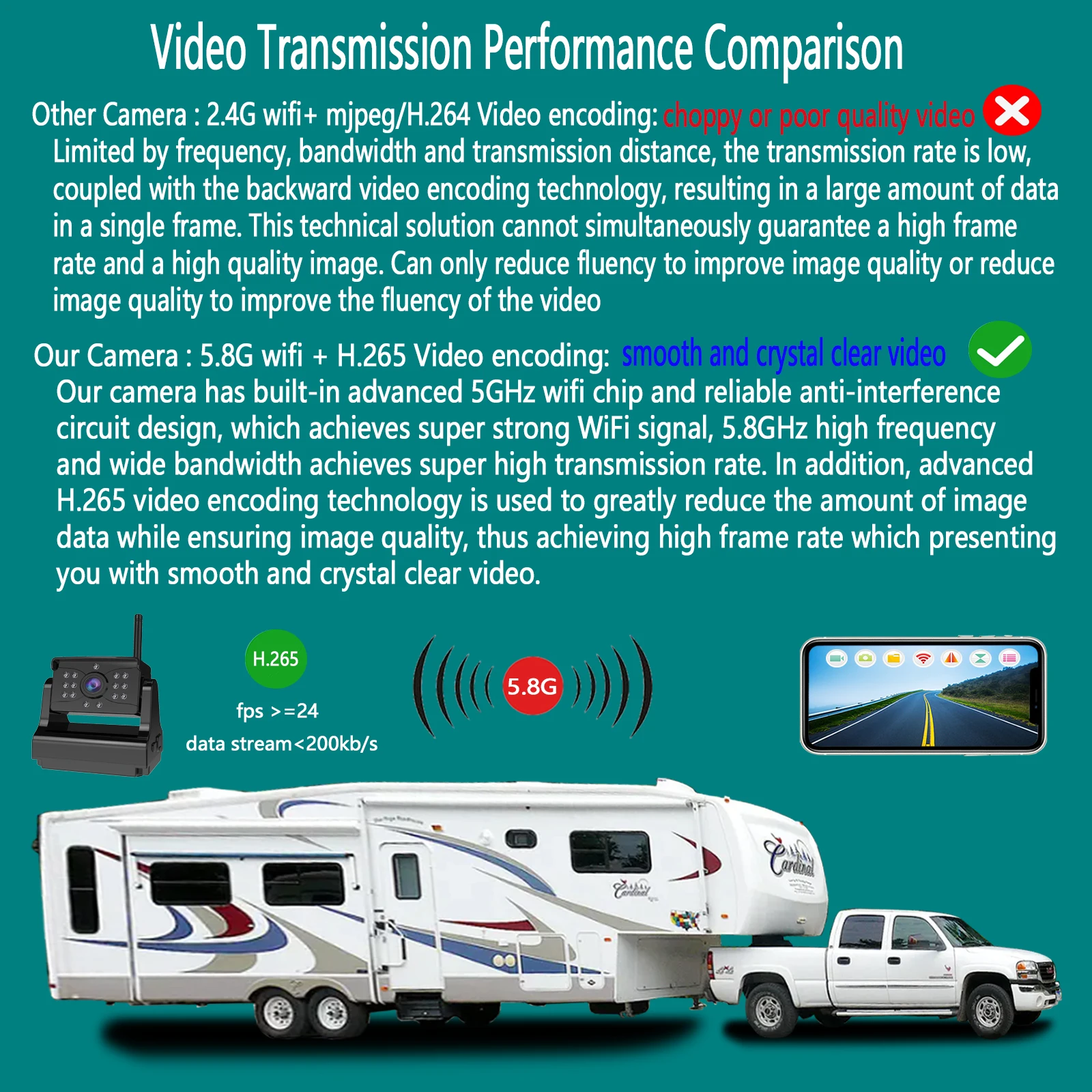 Новый 140 градусов сильный магнит 9600mha буксирный RVs 1080p WiFi Автомобильная беспроводная камера заднего вида