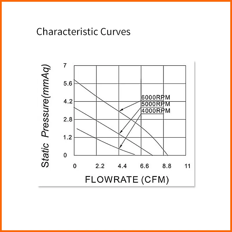 Low Power Consumption Black Shark Fans 3015 30mm Ball Bearing Small Blower Fans For Cooling