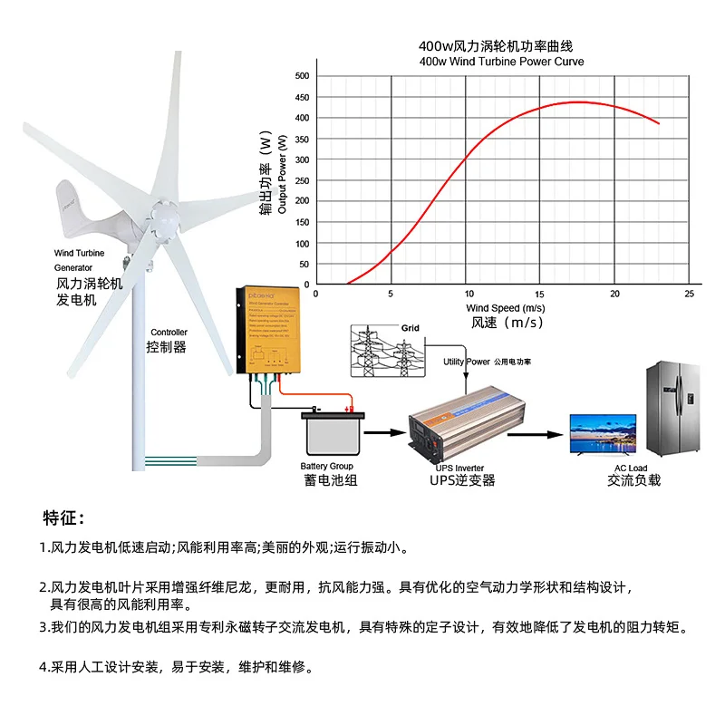 2023 clean power and free energy New design 800W Wind Turbines WindMill Generator 800W Horizontal Wind Turbine Generator