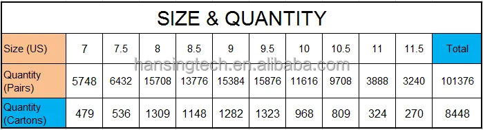 Factory Directly Wholesale Quality US Size Breathable Workmans Industrial Steel Toe Safety Shoes Stock for Men