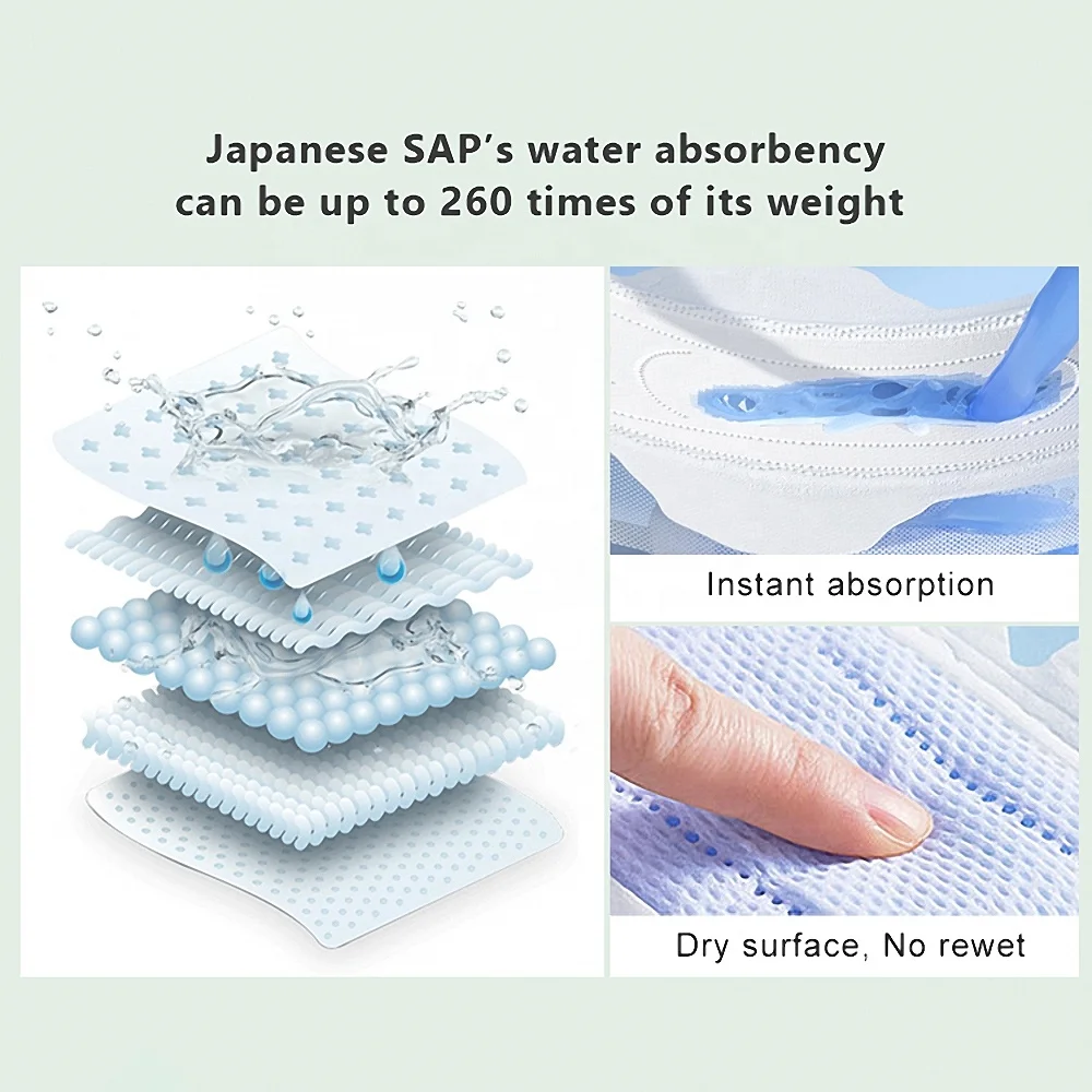 Buy Hot sale Premium Quality Feminine Hygiene SAP absorption core ultra thin Sanitary Napkins