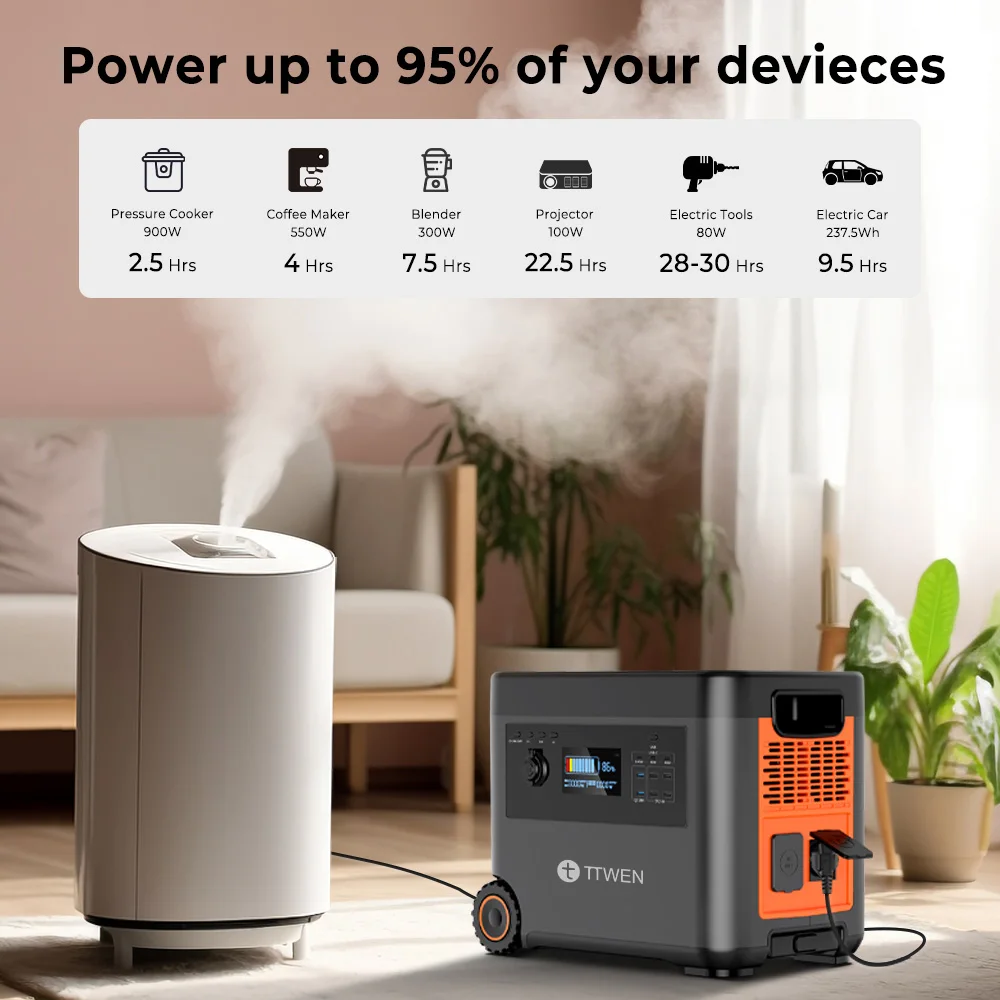 LANPWR 2500 Вт батарея LiFePO4 литий-железо-фосфатная другая Возобновляемая энергия солнечные генераторы портативные