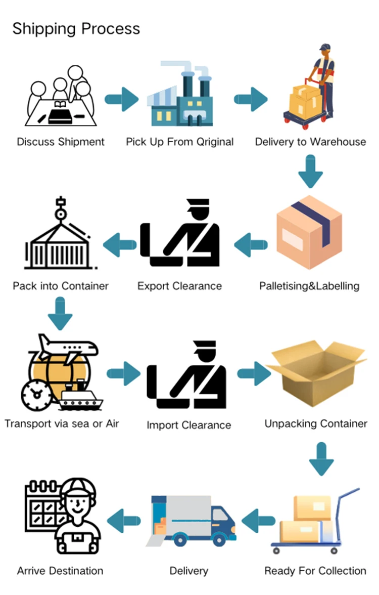 shipping process.jpg
