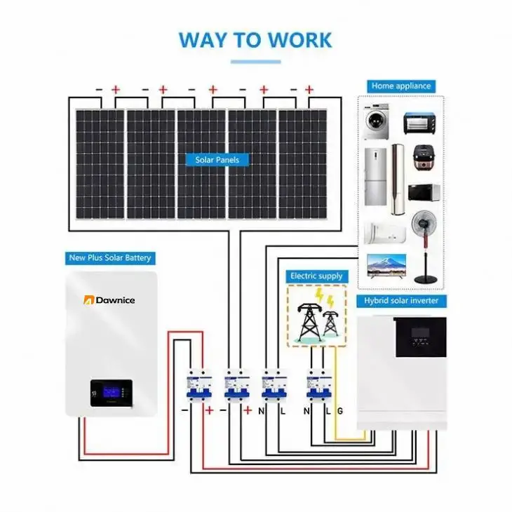 Cheapest 15kw home module kit price 10kw 12kw 10kva 20kw panel set 12kw pv power solar energy on grid solar generator system