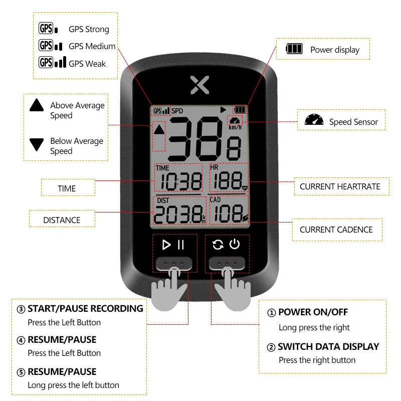  Gps беспроводной одометр для велосипеда Lcd Водонепроницаемый велосипедный компьютер Ant + дорожный велосипед аксессуары