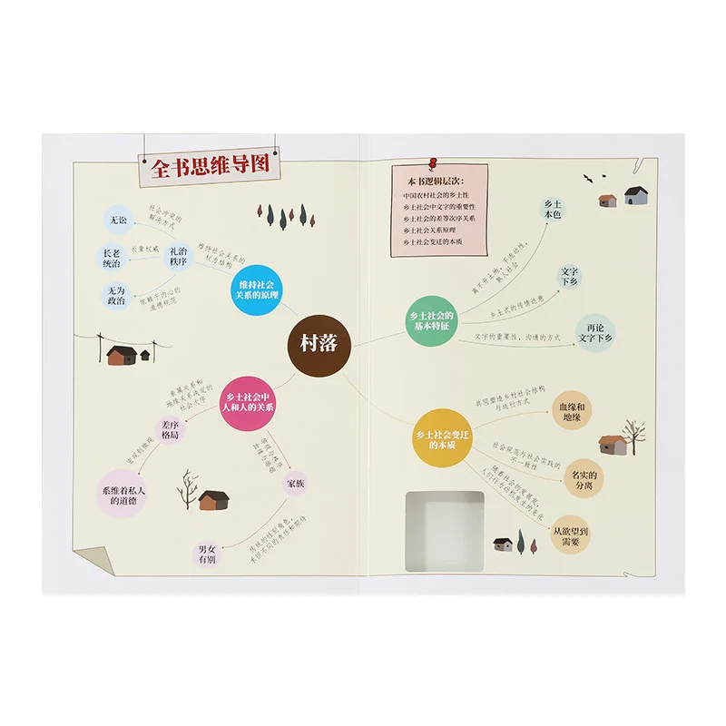 Native China XIANG TU ZHONG GUO Fei Xiaotong Chinese sociologist From The Soil paperback Chinese versions of sociological works