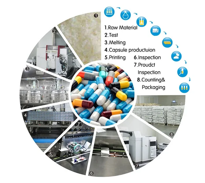 Size00# HPMC/Gelatin/Halal/Vegetarian/Empty/Hard/Vegetable/Clear Capsules