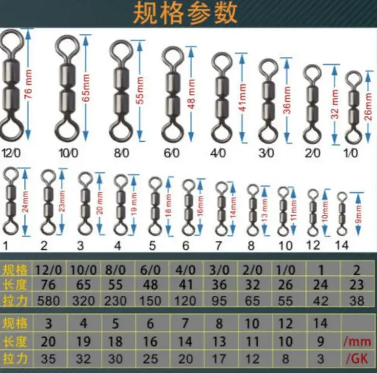 Trend products High Speed Double Rolling Swivel Fishing Connector Synnex Terminal Tackle Swivel