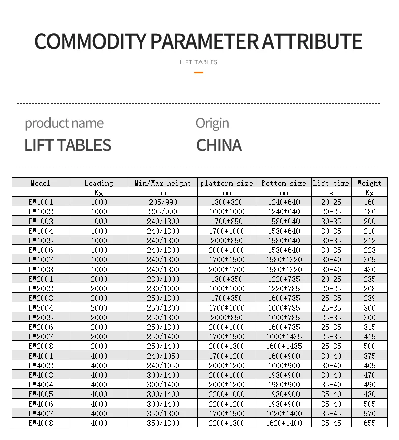 rotating hydraulic table lift