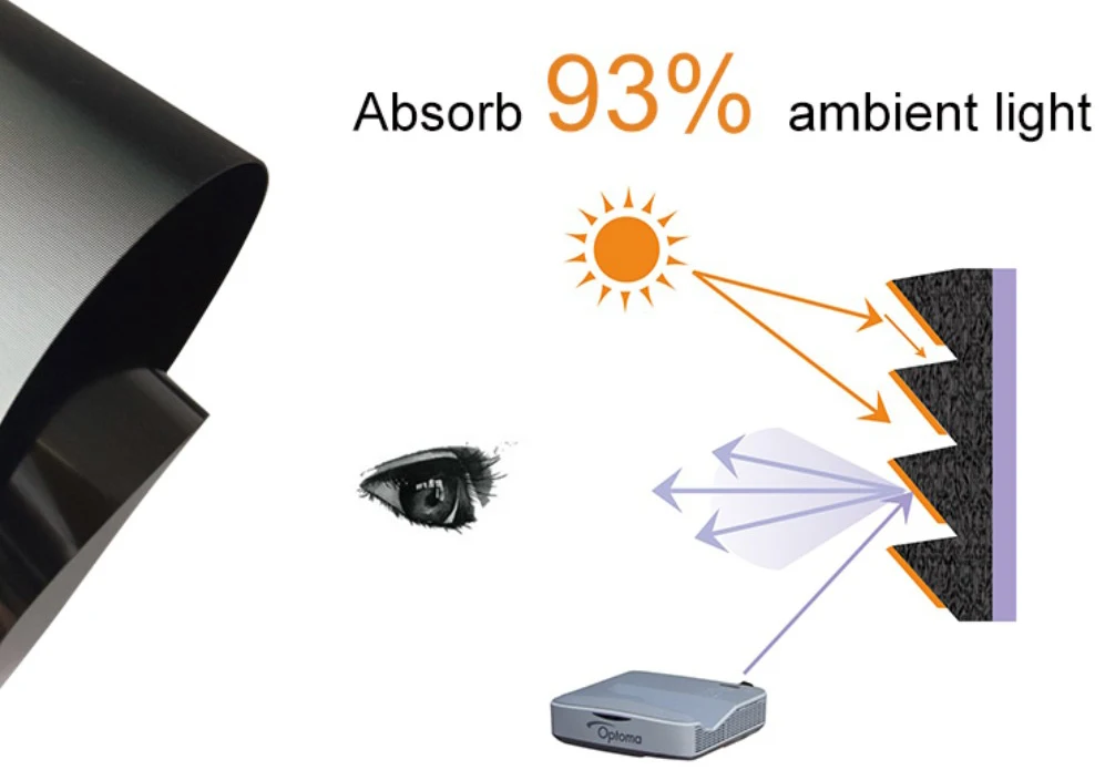 XYScreen PET Кристальный окружающий свет отклоняющий ультракороткий экран