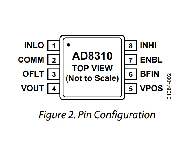 Integrated Circuits ADI Amplifier AD8310ARMZ DC to 440 MHz, 95 dB Logarithmic
