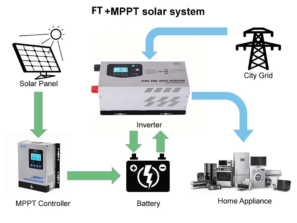 5kw 48v pure sine wave inverter solar inverter 5000w solar hybrid Inverter 1KW 2KW 3KW 4KW 5KW 6KW