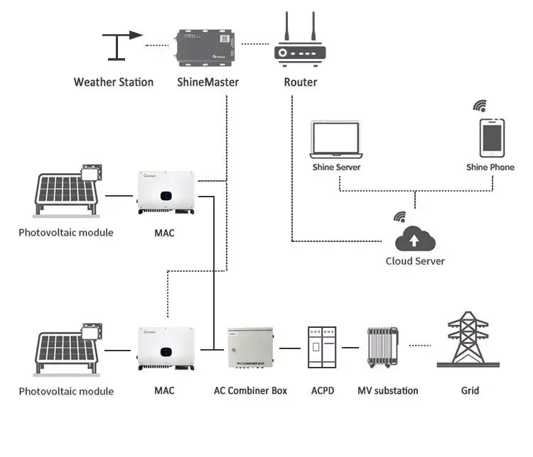 Wholesale Price Low Voltage Growatt MOD 10KTL3-X 48V Growatt Grid Tied Three Phases On Grid Solar Inverter//