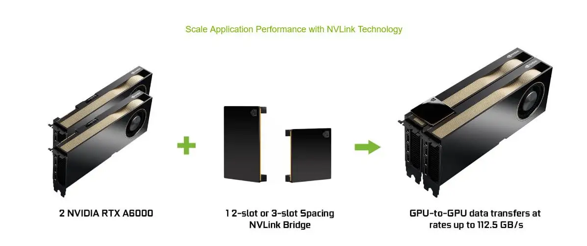 Лидер продаж видеокарты RTX A6000 48G оптовая продажа Заводская видеокарта