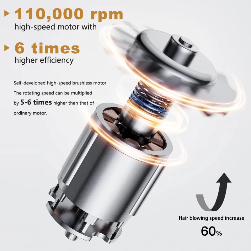 New Product Ideas 2024 Hair Fast Drying 110000rpm Ionic Brushless Hair Dryer Professional Salon Fast Dry Low Noise Blow Dryer