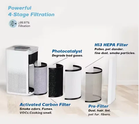 Hot selling portable air purifier hepa household PM2.5 digital real-time monitoring air purifier