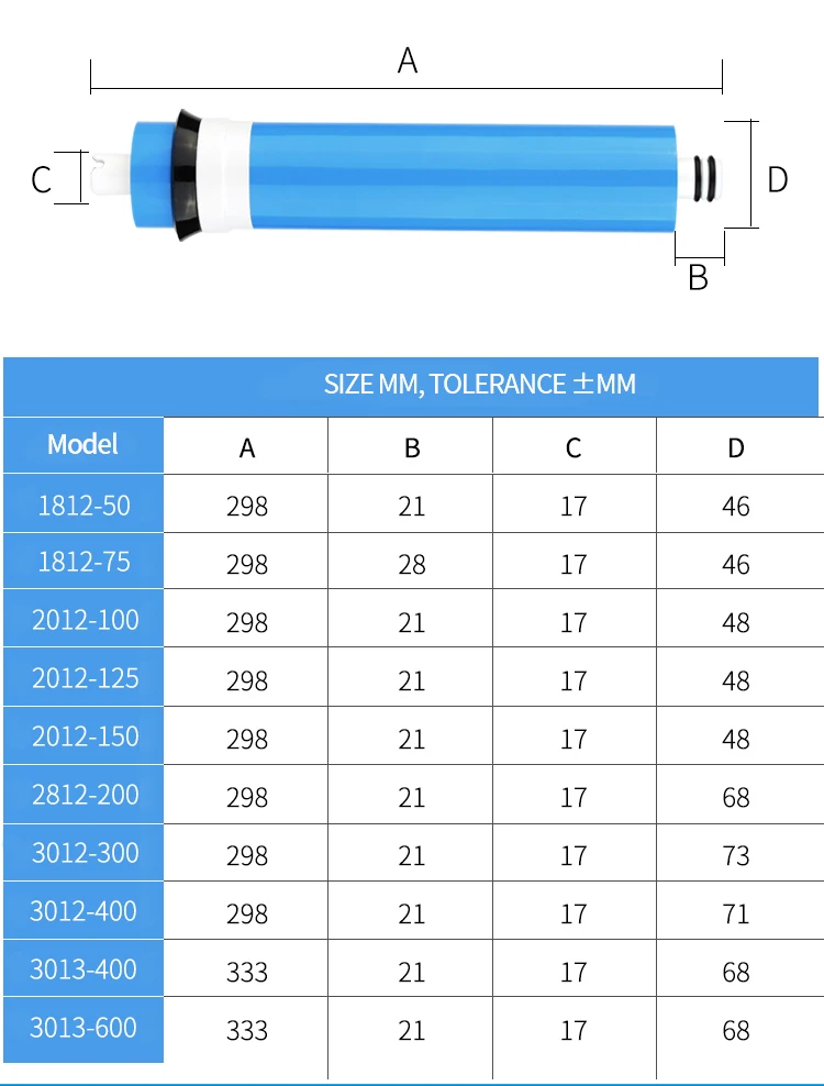under Sink Filter System Reverse Osmosis Membrane 75-800 GPD RO Membrane Water Filter Cartridge Carbon Block Various GPD Options