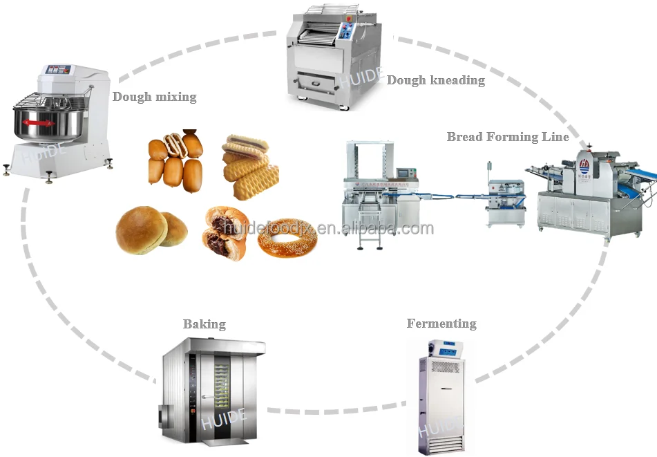 High Capacity Industrial Automatic Bread Production Line Making Machine Complete Line of Bread