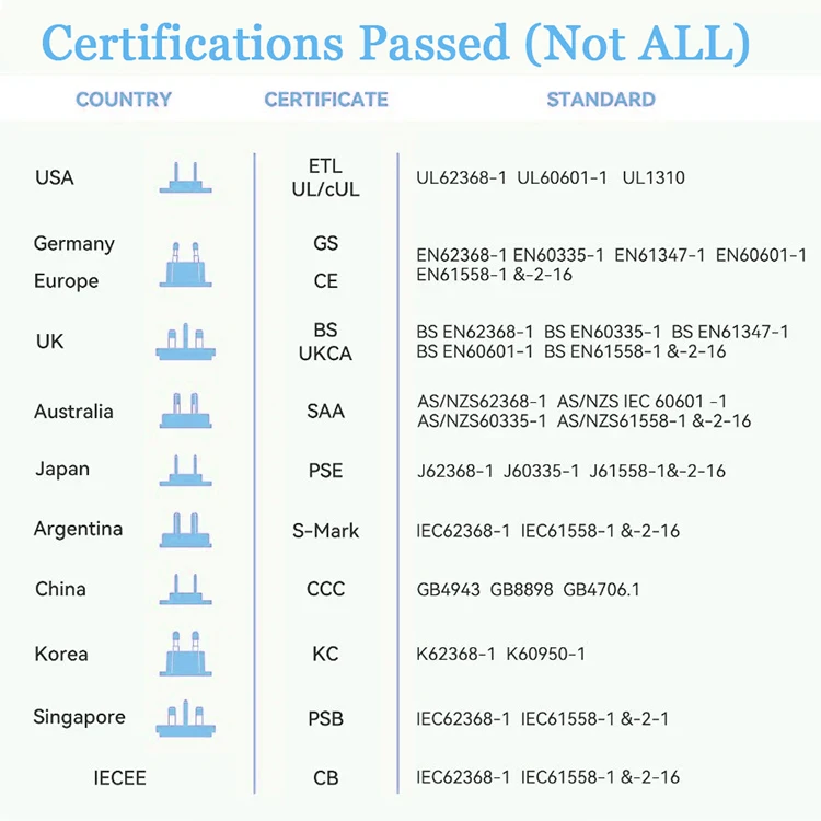 Egypt Power Adapter Wifi Adapter Computer Type Portable Manufacturer Mini Rohs Ipad Transfer Desktop 18V 6.66A Power 16A Rcm