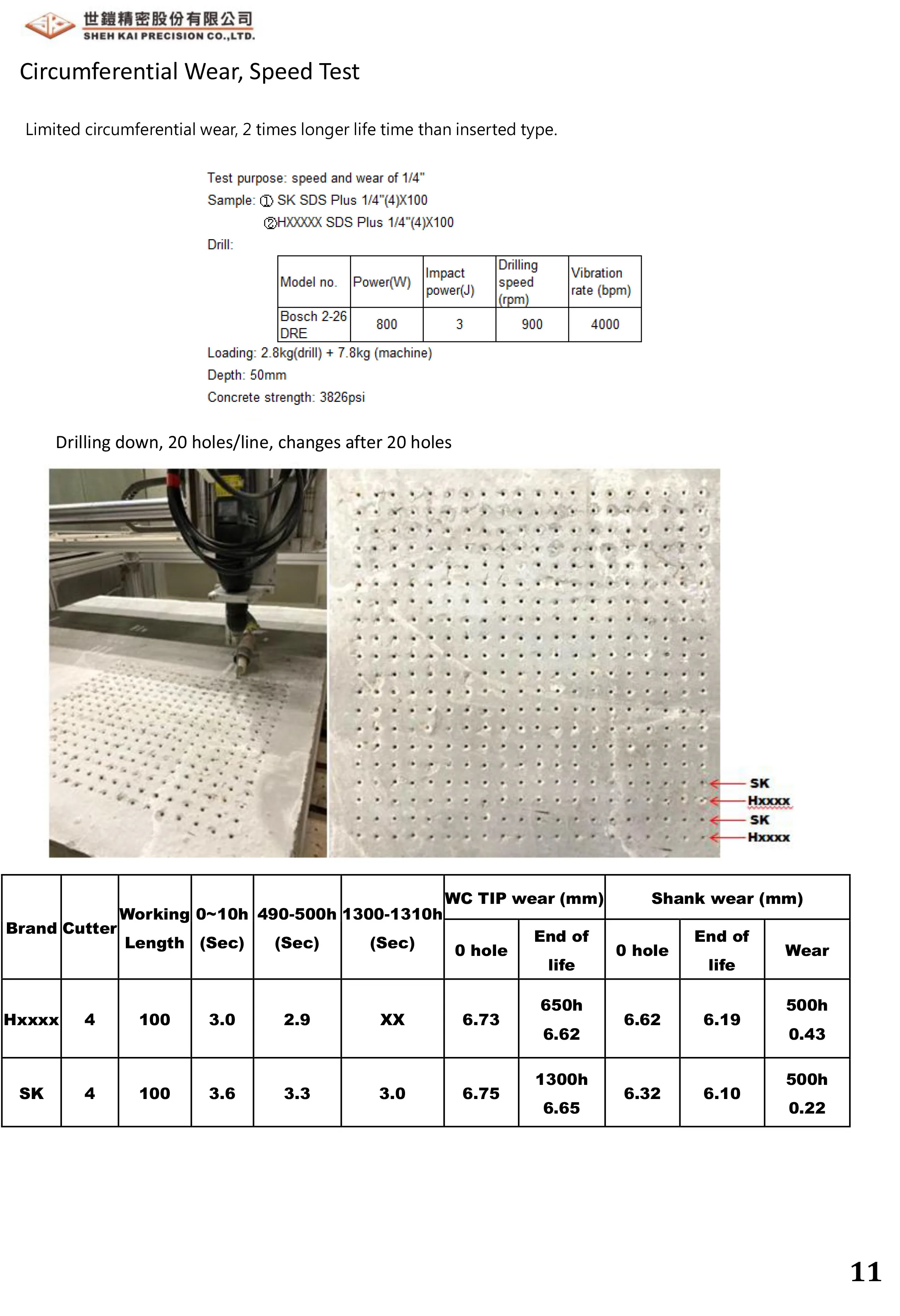 High Speed Steel Center Punch Drill Bit Pilot Holes Spotting 18 inch to 12 inch Made in Taiwan