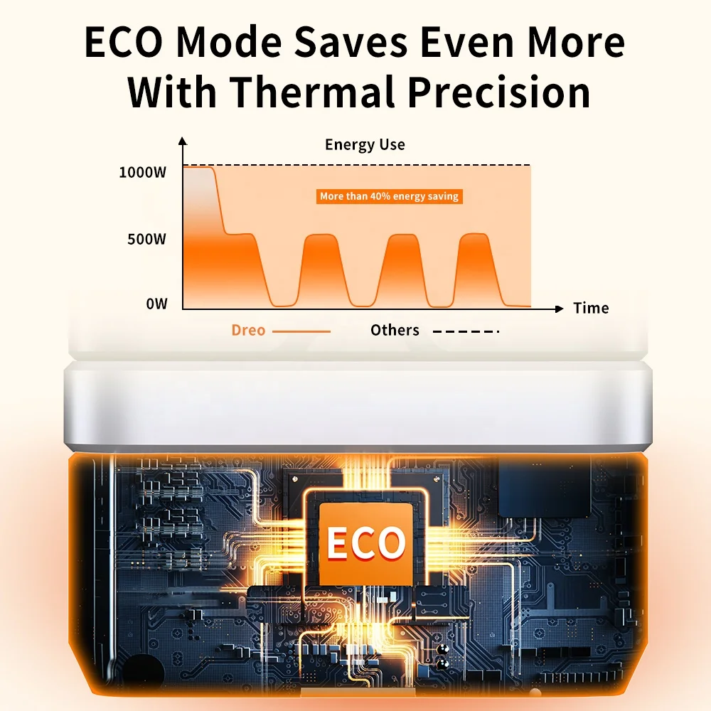 1000W Powerful Warm Blower Remote Controlled Desktop heater Small PTC Ceramic Portable Home ECO Energy Saving Desk Fan Heaters