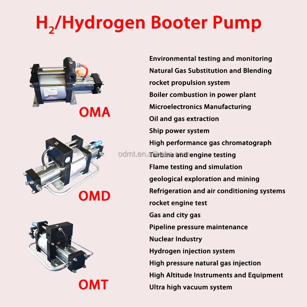 2024 Hot sales H2 Hydrogen booster pump for Fuel cell vehicle manufacturing and Hydrogen fuel station construction