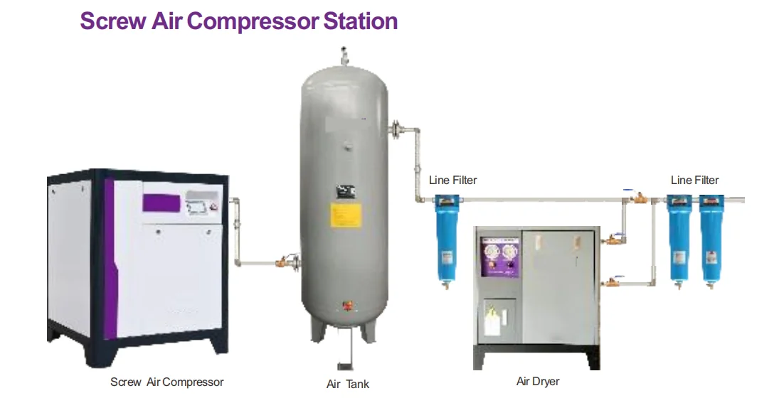 Best quality 20hp 15Kw low noise 8bar Industrial PM VSD Jaguar Rotary Screw Air Compressor