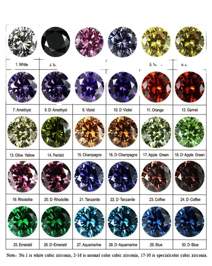 Megan High Quality Lab Grown Radiant Cut Vivid Yellow Synthetic gemstones American CZ Cubic Zirconia For women jewelry making