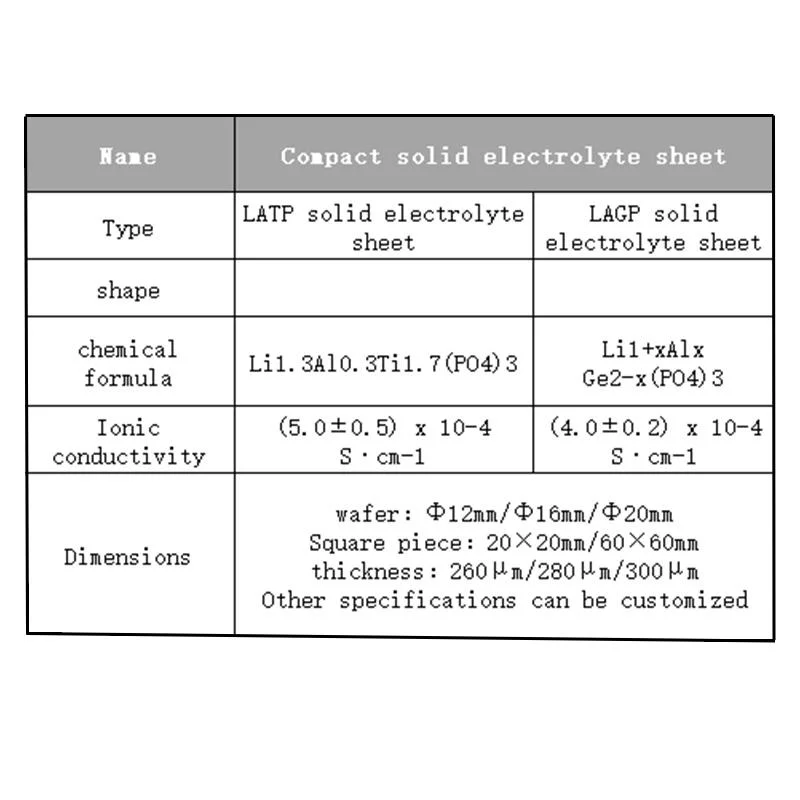 16*0.3mm LATP/LAGP Solid Electrolyte Sheet Conductive Ceramic Sheet for Battery Solid State Electrolyte Materials