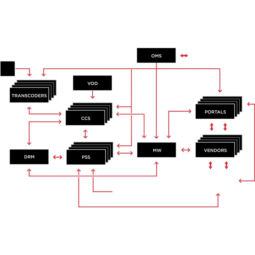 Запись на локальный диск HLS Free OTT IPTV System