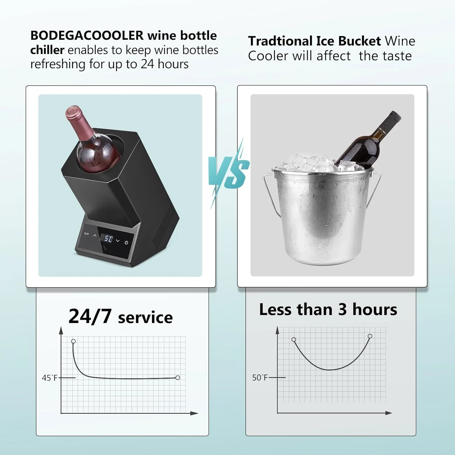 Beverage Cooler Champagne Cooler Wine Cooler Beer Chiller
