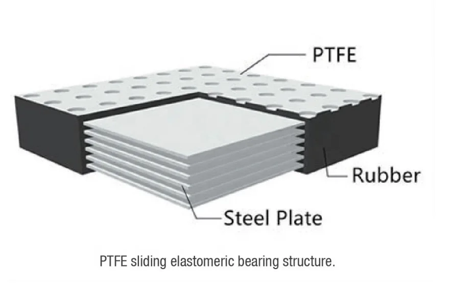 Hot Sale Elastomeric Bearing Pads Lead Rubber Bearing for Bridges