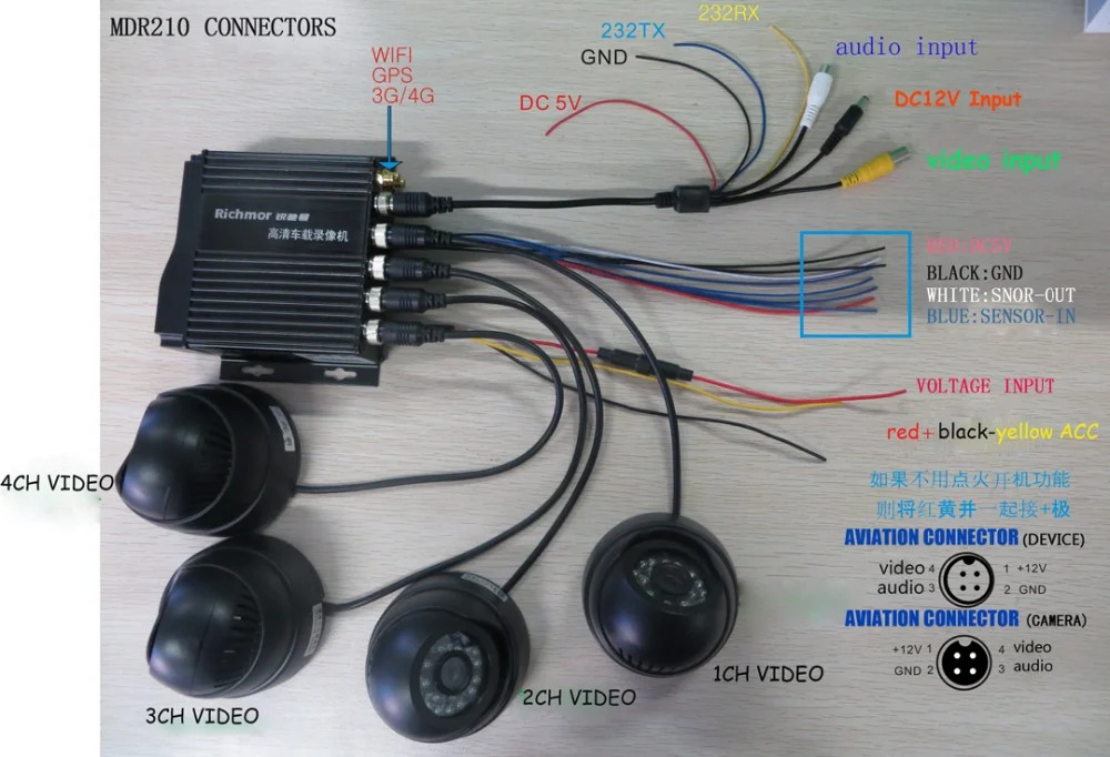 sd card hdd 720P 2MP 4CH 8CH MDVR AI Mining truck 1080p ahd kit 4G gps wifi bus drive recorder surveillance system car black box