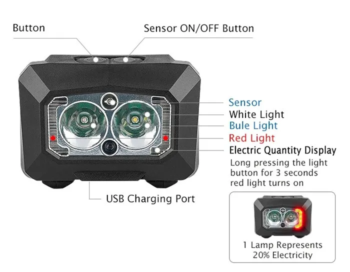 Portable 3W LED Motion Sensor Headlamp USB Rechargeable Camping hunting Headlight With Blue and Red light