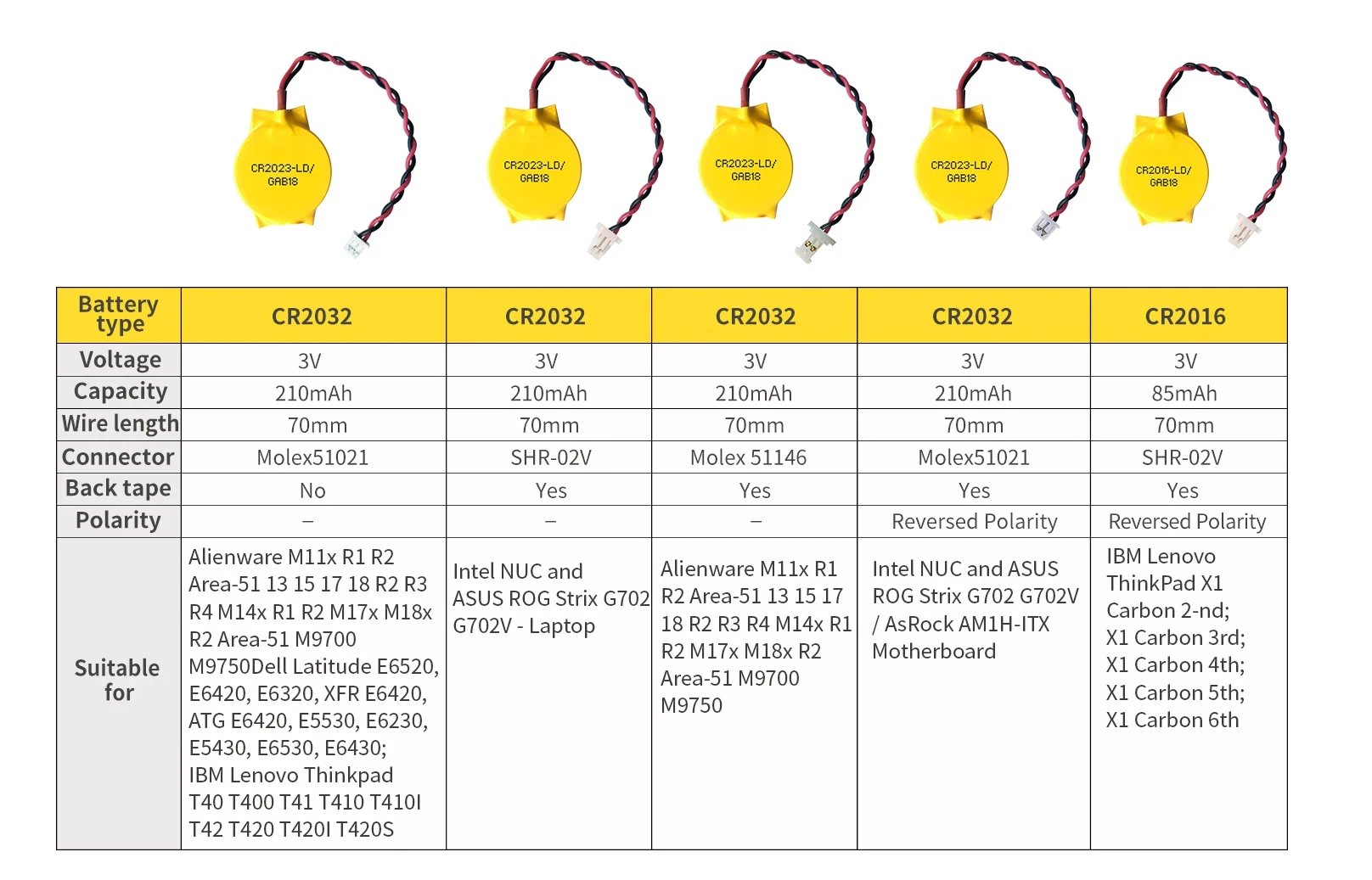 CROWN C 210 мАч Cr2032 кнопочная ячейка 2-контактный 3 В CR2032 RTC резервная литиевая батарея CMOS Cmos Bios