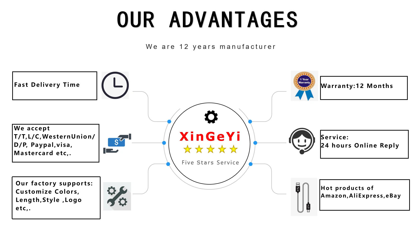 Travel adapter usb hub power