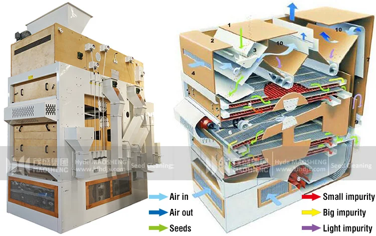 Air Screener Structure