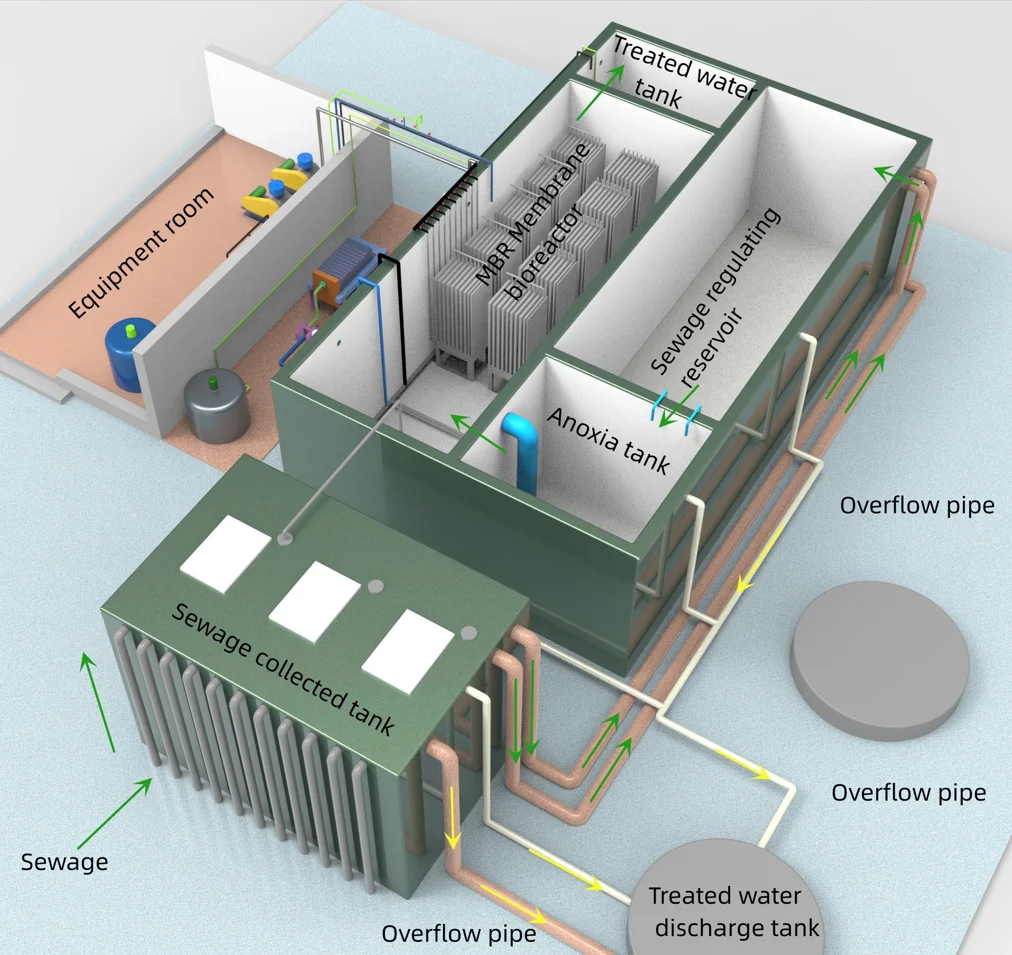 Resort MBR Sewage Waste Water Treatment Plant