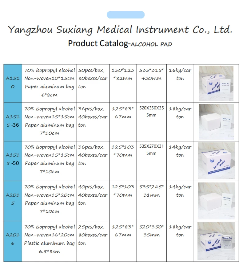 Factory price isopropyl alcohol wipes from Chinese factory 15x20cm