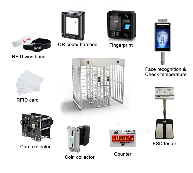 Access control mode.jpg