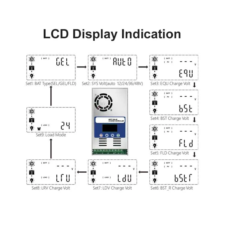 48v 96v 192v 40a 60a 100a mppt external display solar charger controller