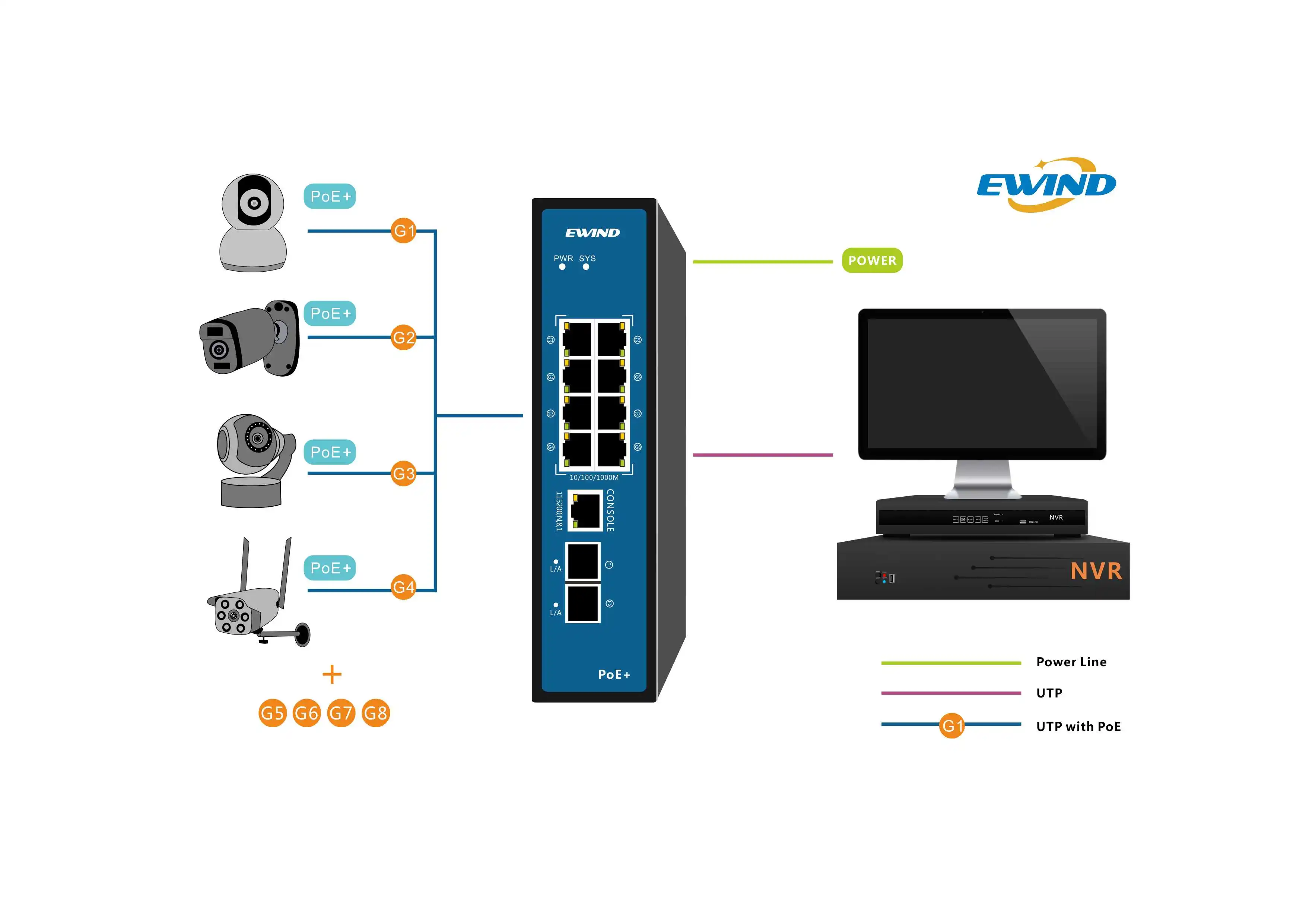 industrial 8 Port 1000 Base Reverse Power Supply RPOE POE Switch