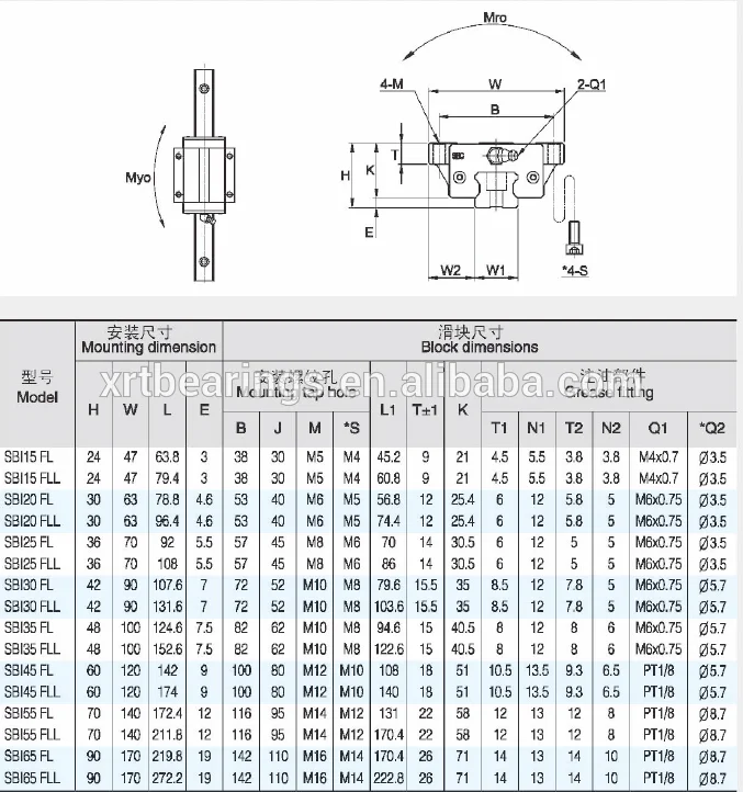 SBC SBI55FLL