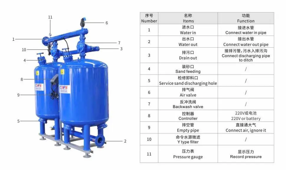Automatic sand filter for rainwater harvesting 5 microns