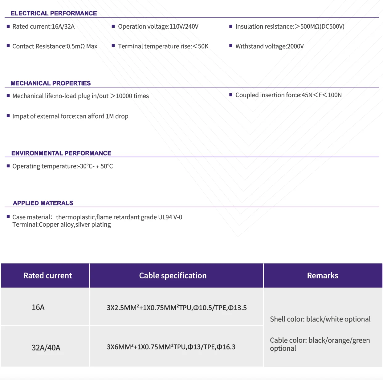 SAE J1772 AC 16A 32A  charger Portable charge station